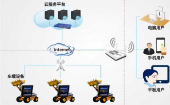 計鈞™装载助手系统介绍（一）