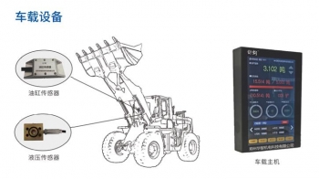 使用装载机电子秤时有哪些注意事项