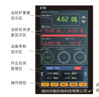 装栽机电子秤的作用有哪些