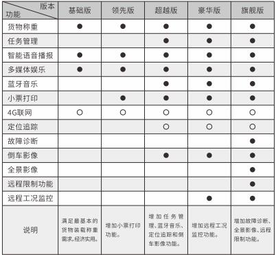 装载机称,装载机称厂家,装载机电子称 